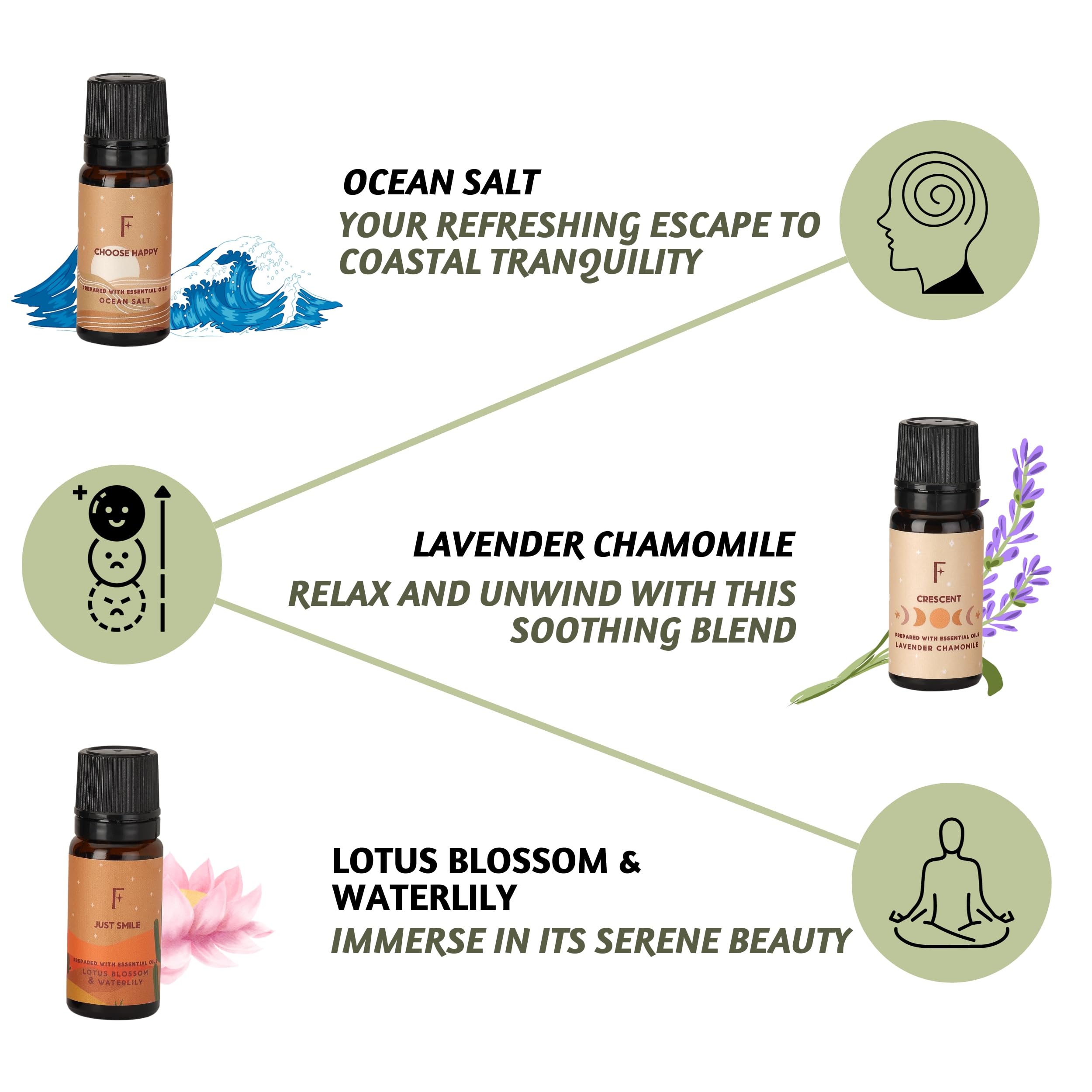 Folkulture Set of 6, 10ml Prepared With Essential Oils Fresh Start