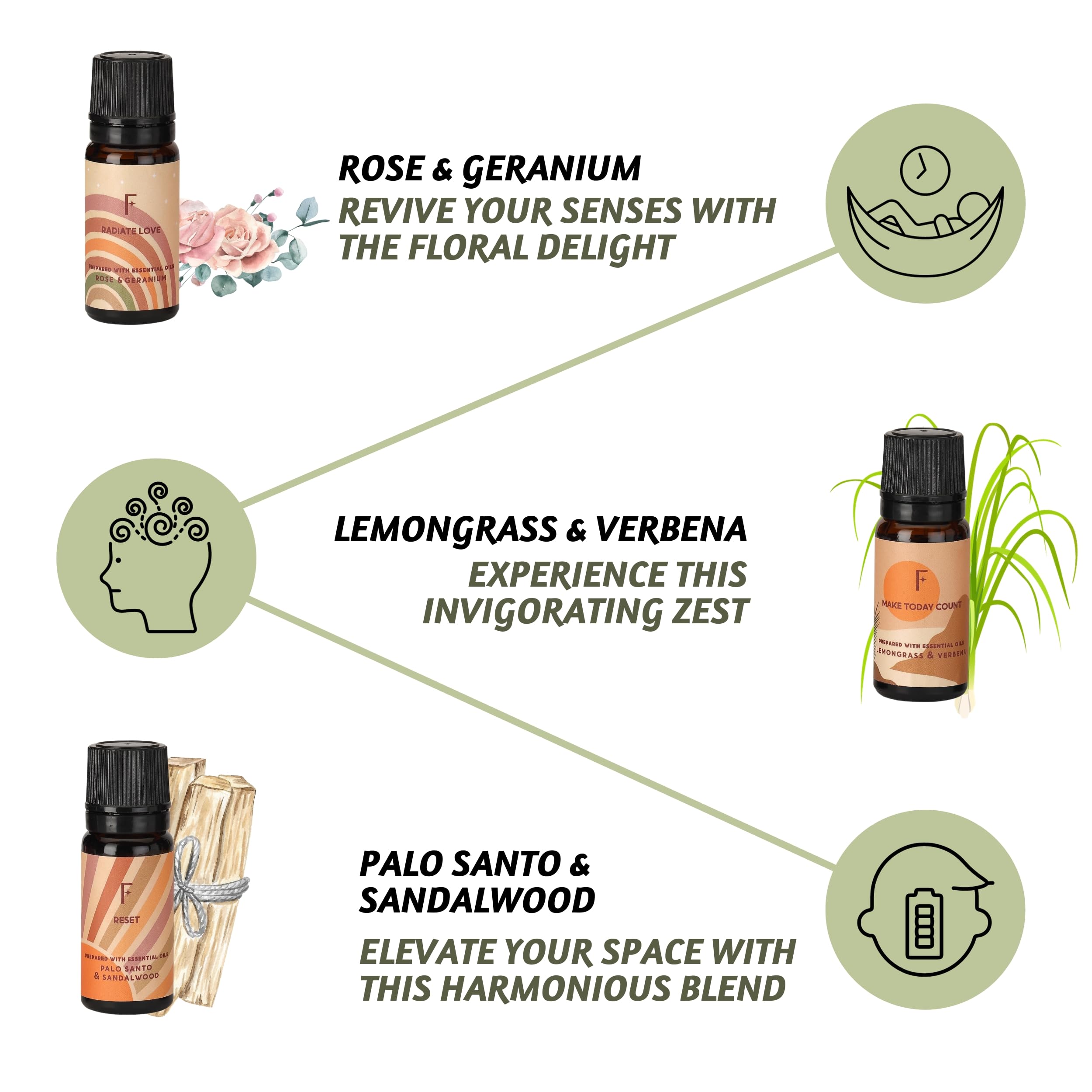 Folkulture Set of 6, 10ml Prepared With Essential Oils Fresh Start