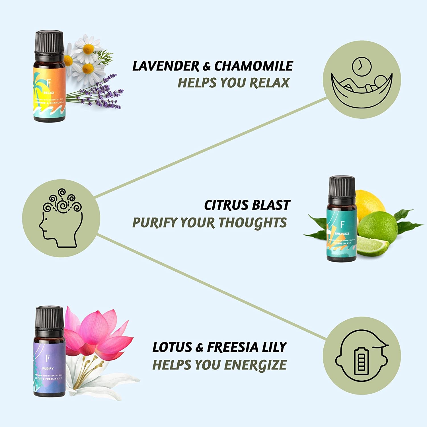 #fragrance_am-to-pm-healing